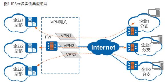 华为防火墙IPSec网络安全协议_IPSec_17