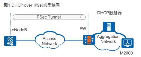 华为防火墙IPSec网络安全协议_华为防火墙_11