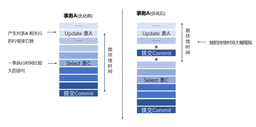 医院业务软件健康管理实战案例分享(二)_sql语句_12