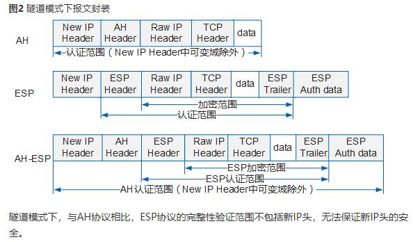 华为防火墙IPSec网络安全协议_华为防火墙_07