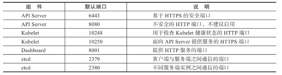 面向云原生环境的安全体系_安全机制