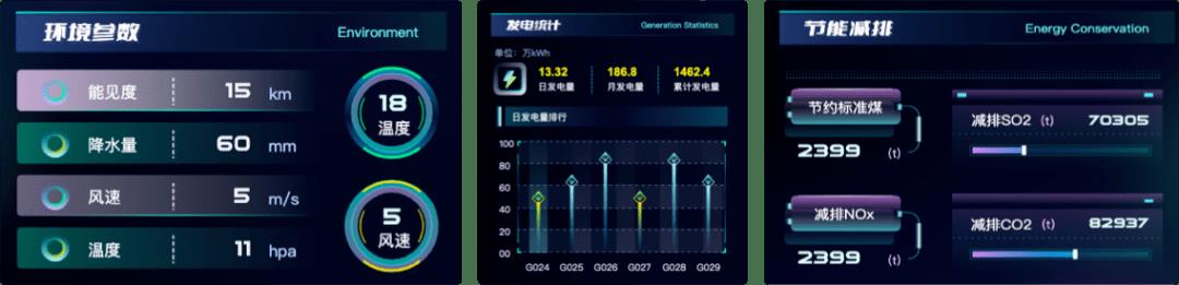 远超预期！下一个风电”黑马“诞生，数字孪生3D智慧风电_数字孪生_06