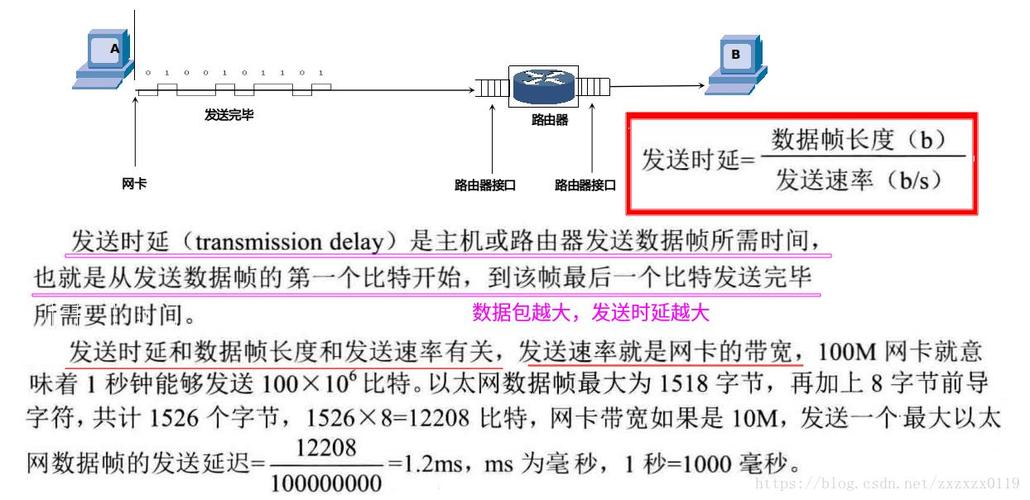 计算机网络的性能指标_网络性能指标_10