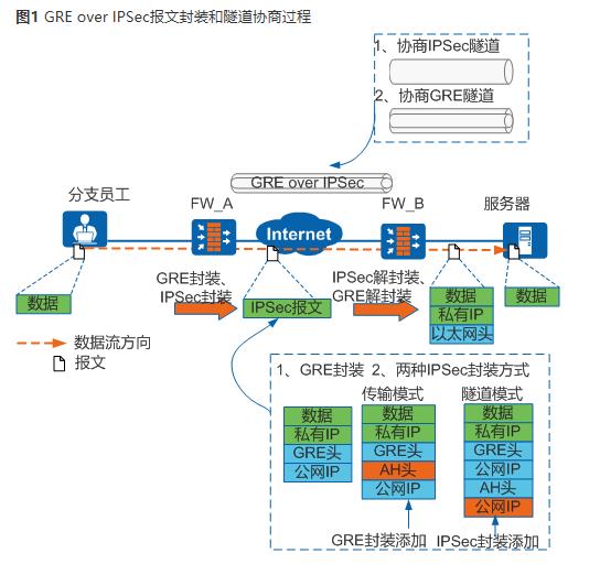 华为防火墙IPSec网络安全协议_华为防火墙_16