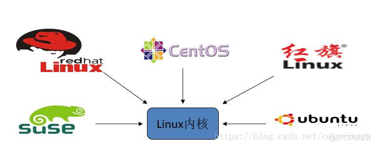linux操作系统基础_压缩文件