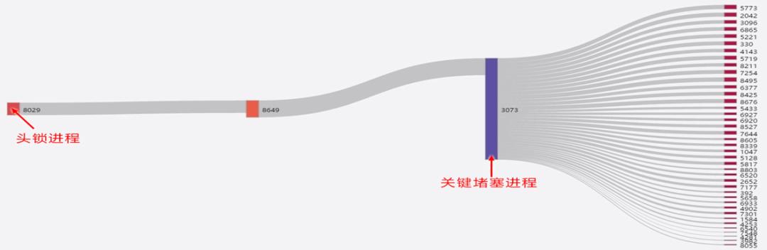 医院业务软件健康管理实战案例分享(二)_等待事件_22