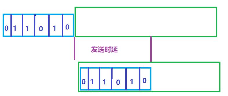 计算机网络的性能指标_网络性能指标_09