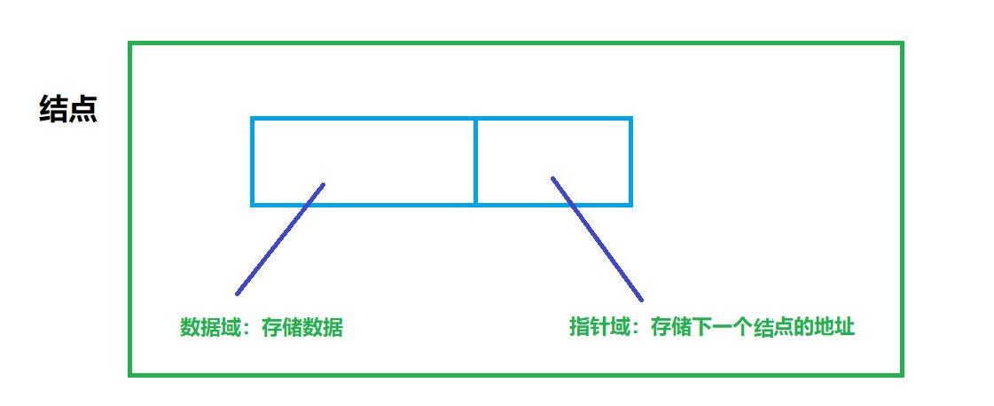 数据结构