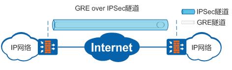 华为防火墙GRE隧道配置_华为防火墙_02