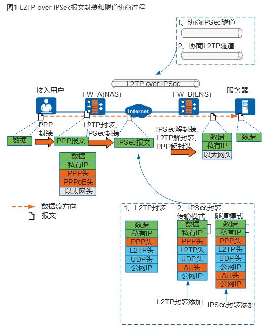 华为防火墙IPSec网络安全协议_IPSec_15