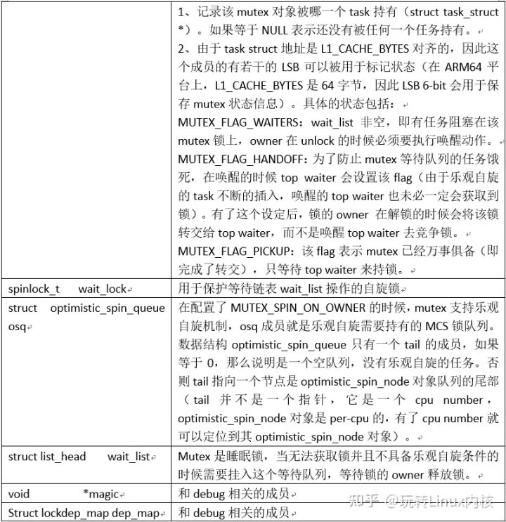 「技术干货」Linux内核中的互斥量——Mutex锁_赋值_03