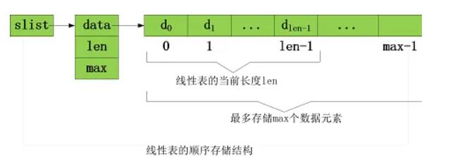 数据结构