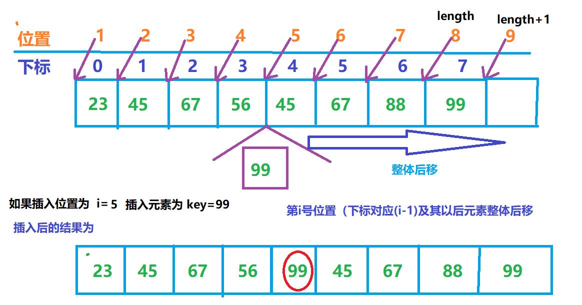 数据结构