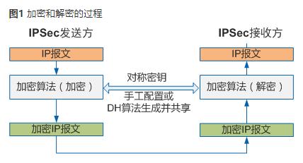 华为防火墙IPSec网络安全协议_IPSec_08