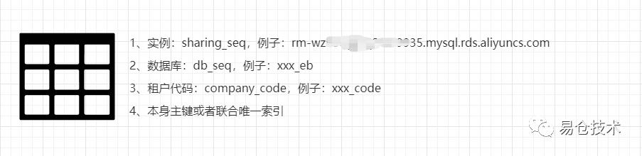 易仓跨境Saas全球租户，如何做到数据秒级响应？_Flink_04