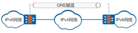 华为防火墙GRE隧道配置_华为防火墙