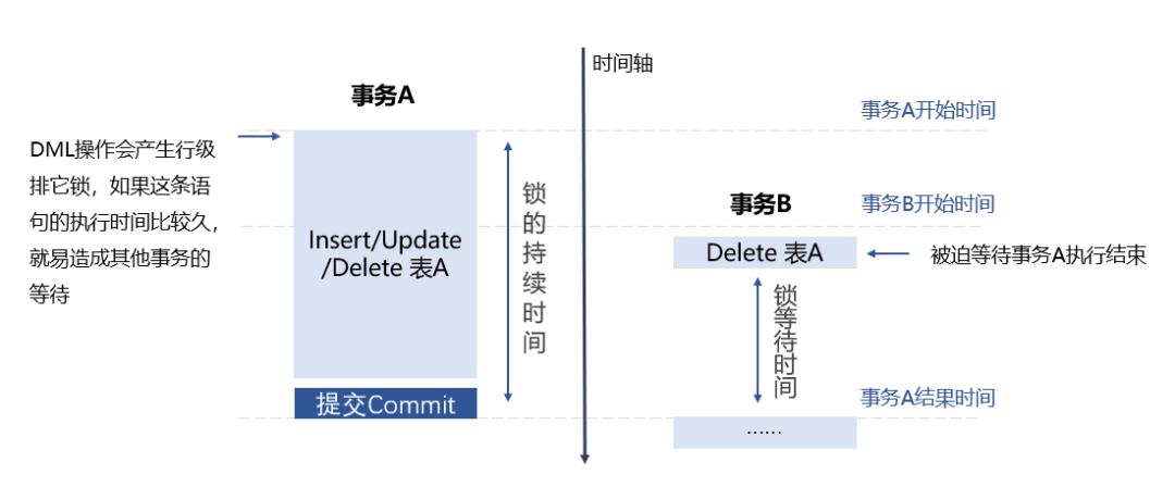 医院业务软件健康管理实战案例分享(二)_sql语句_03