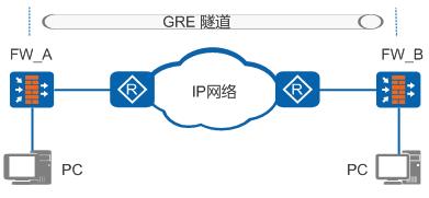 华为防火墙GRE隧道配置_华为防火墙_03