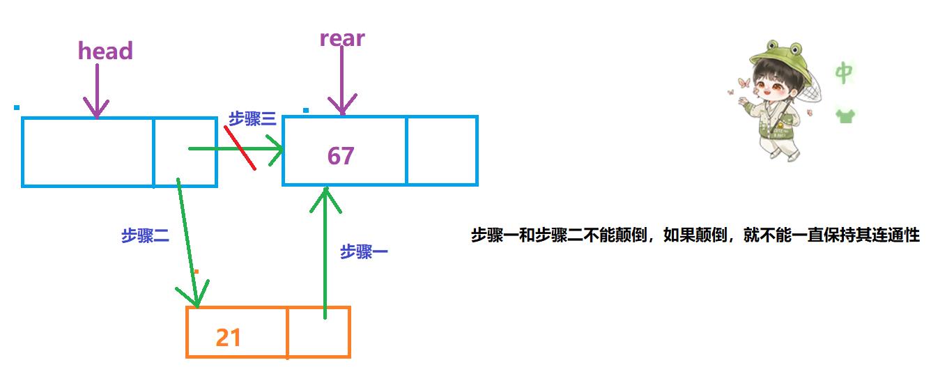 数据结构