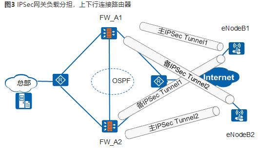 华为防火墙IPSec网络安全协议_华为防火墙_24