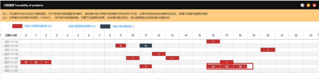 医院业务软件健康管理实战案例分享(二)_sql语句_05