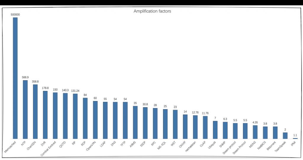 警惕新型利用中间盒的TCP反射放大的DDOS攻击_协议栈_04