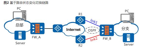 华为防火墙IPSec网络安全协议_华为防火墙_19