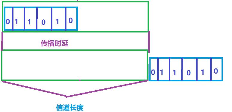 计算机网络的性能指标_网络性能指标_11