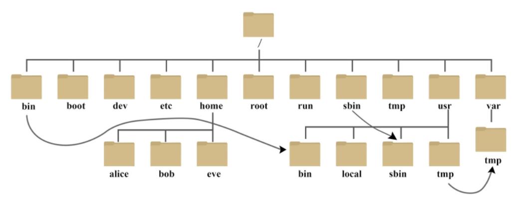 linux操作系统基础_linux_02