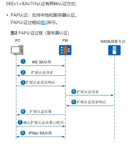 华为防火墙IPSec网络安全协议_华为防火墙_12