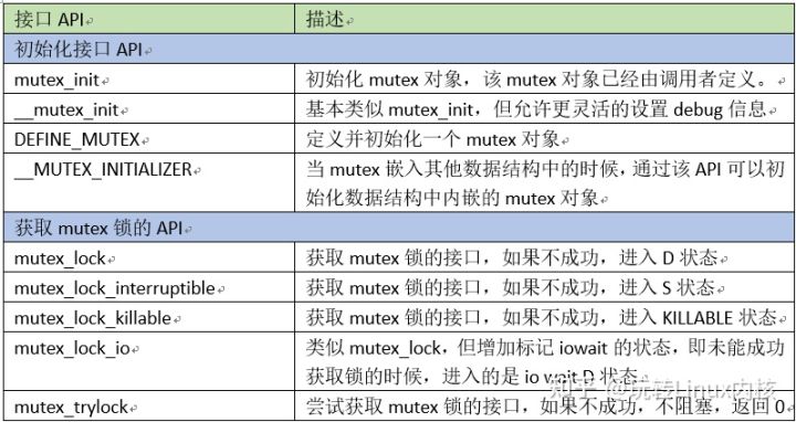 「技术干货」Linux内核中的互斥量——Mutex锁_赋值_07