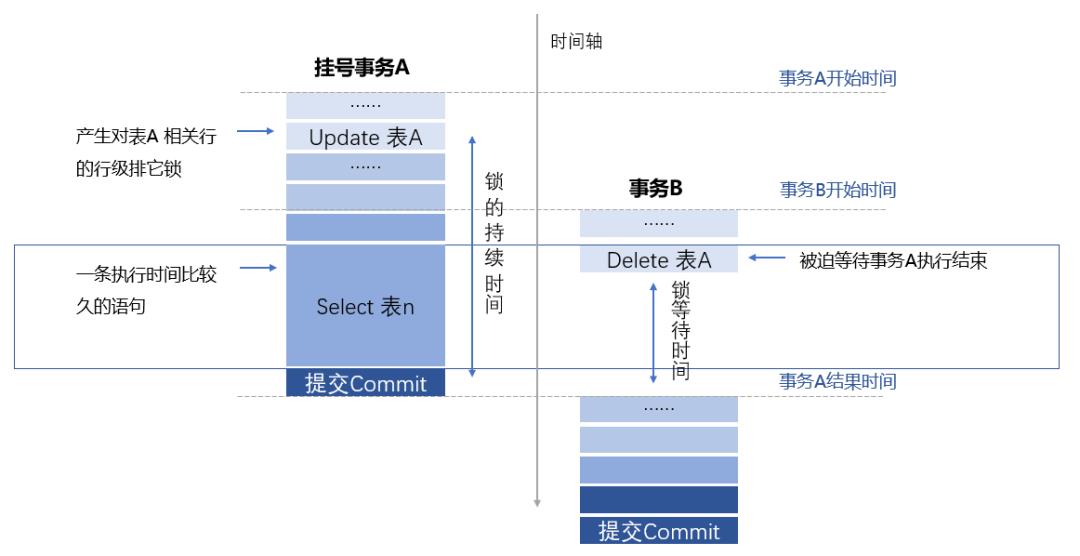 医院业务软件健康管理实战案例分享(二)_程序质量_11