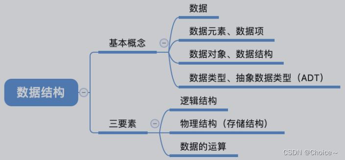 大话数据结构溢彩加强版(一)绪论篇_数据项