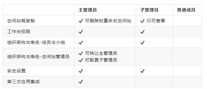 一文读懂低代码权限，让自主设置权限的能力交给每一位用户_数据