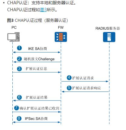 华为防火墙IPSec网络安全协议_IPSec_13