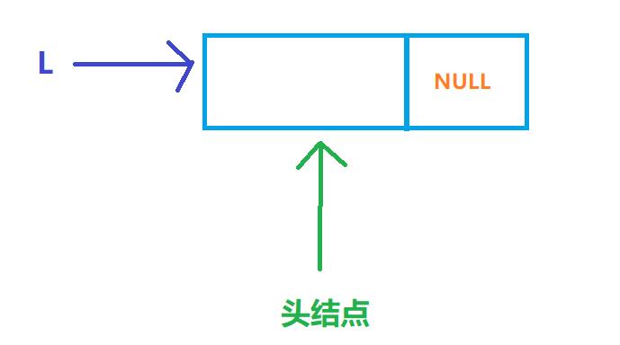 数据结构