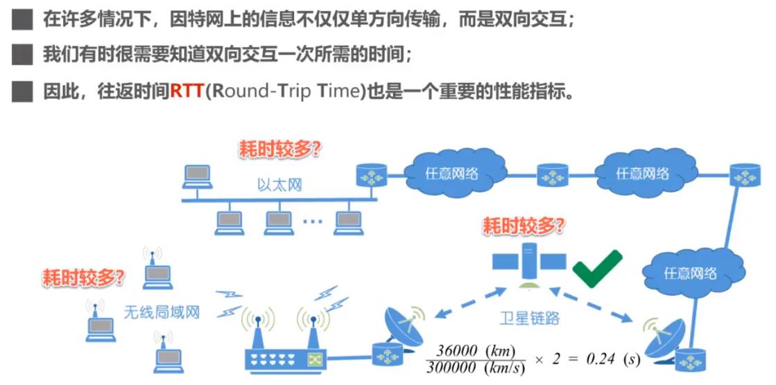 计算机网络的性能指标_网络性能指标_14