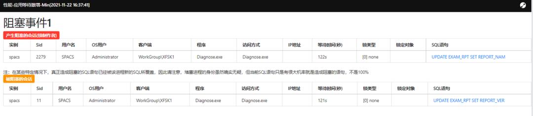 医院业务软件健康管理实战案例分享(二)_等待事件_07