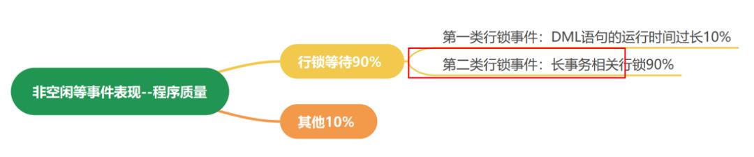 医院业务软件健康管理实战案例分享(二)_sql语句