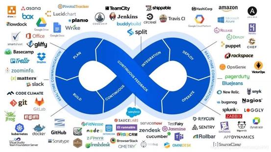 初识DevOps_敏捷开发_03