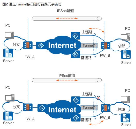 华为防火墙IPSec网络安全协议_IPSec_21