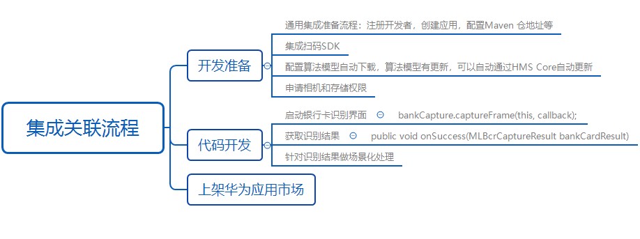 超简单集成华为HMS