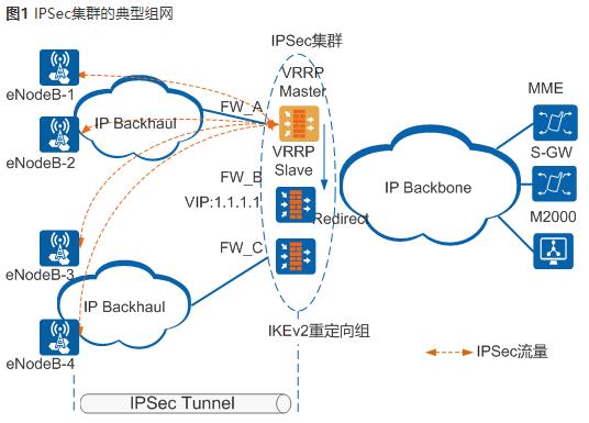 华为防火墙IPSec网络安全协议_IPSec_25