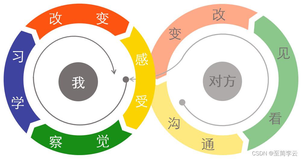 中国软件，从繁荣走向文明_行业与职场_05