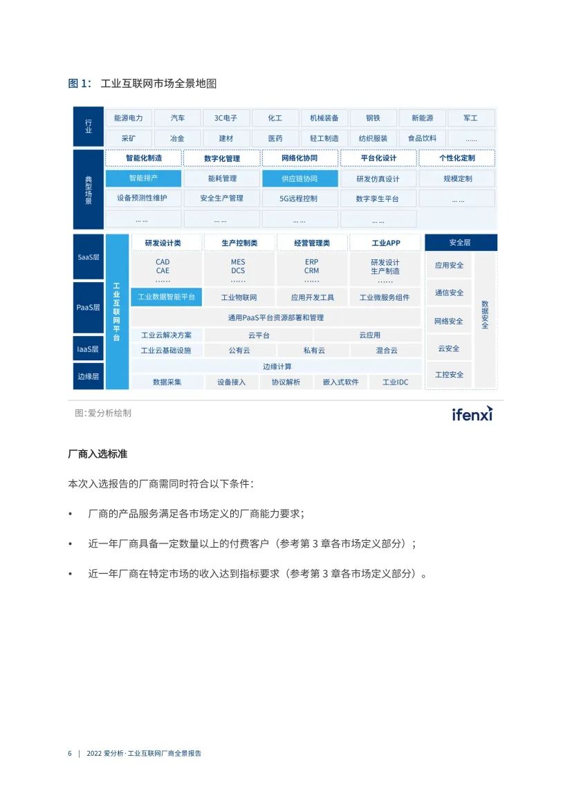 分享|2022工业互联网厂商全景报告（附PDF）_数据_062022工业互联网厂商全景报告（附PDF）"