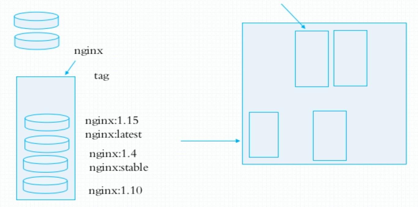 docker基础用法​_sed_02