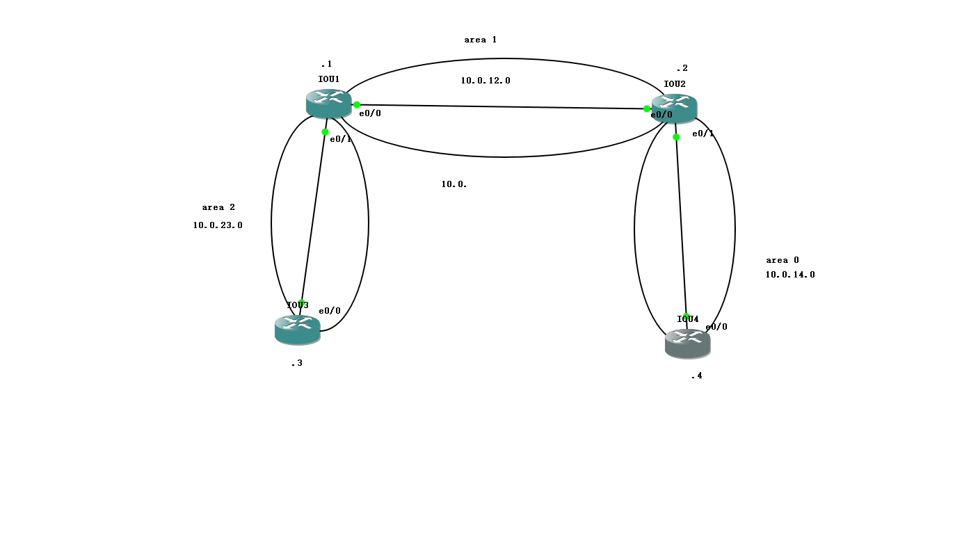 OSPF虚链路配置_链路