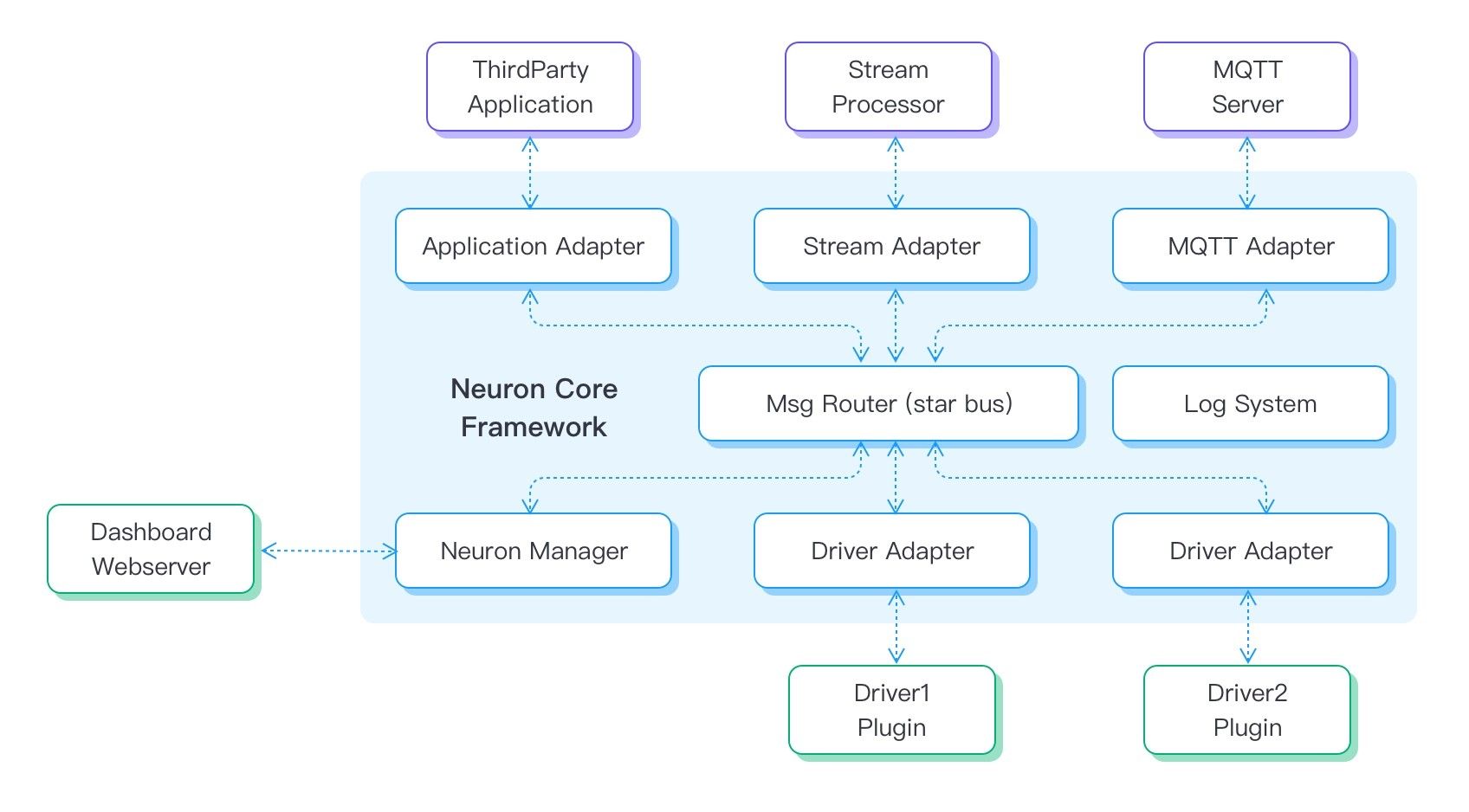 国内首个开源物联网边缘工业协议网关软件，Neuron