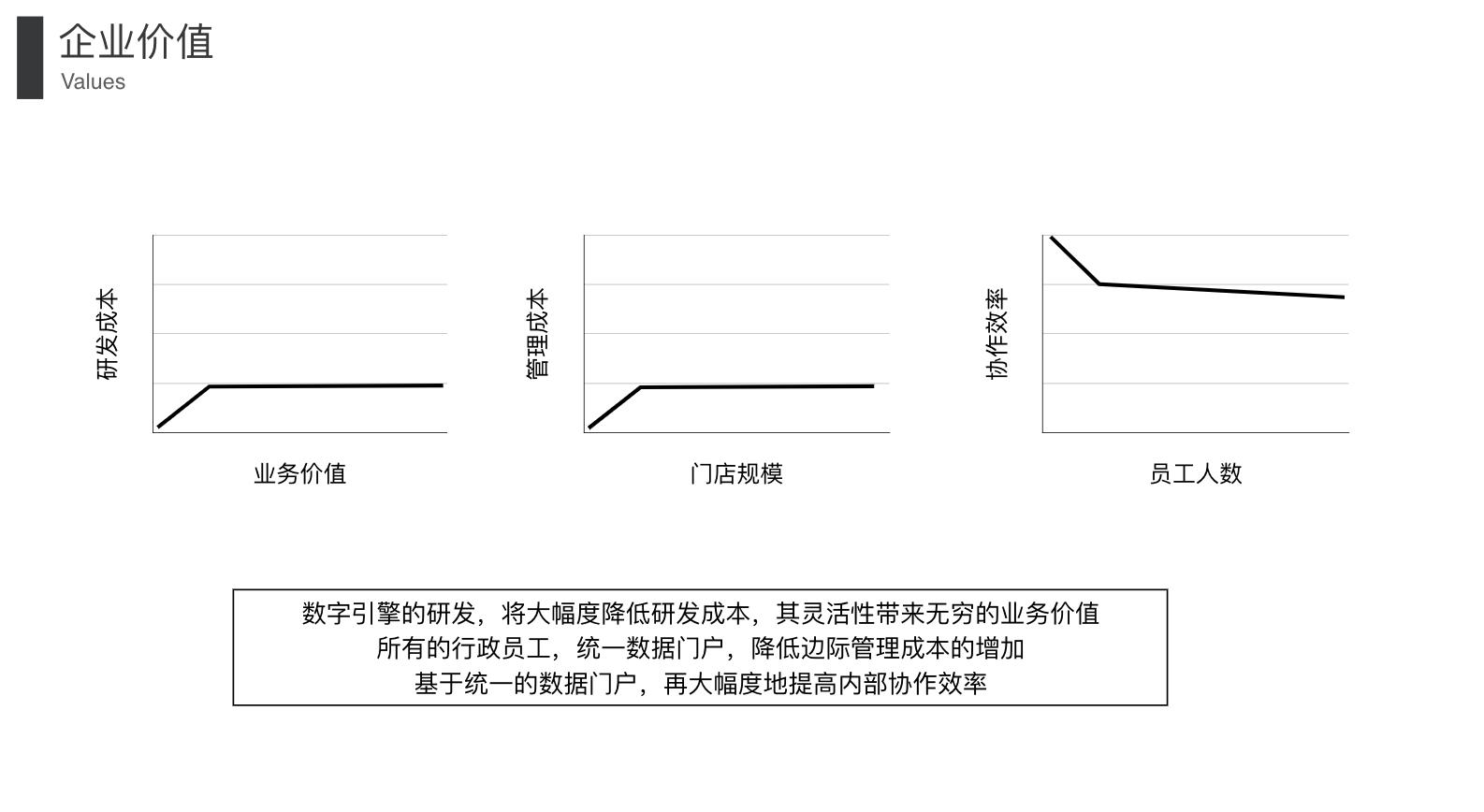 低代码是中小企业数字化转型的核心引擎_小程序_02