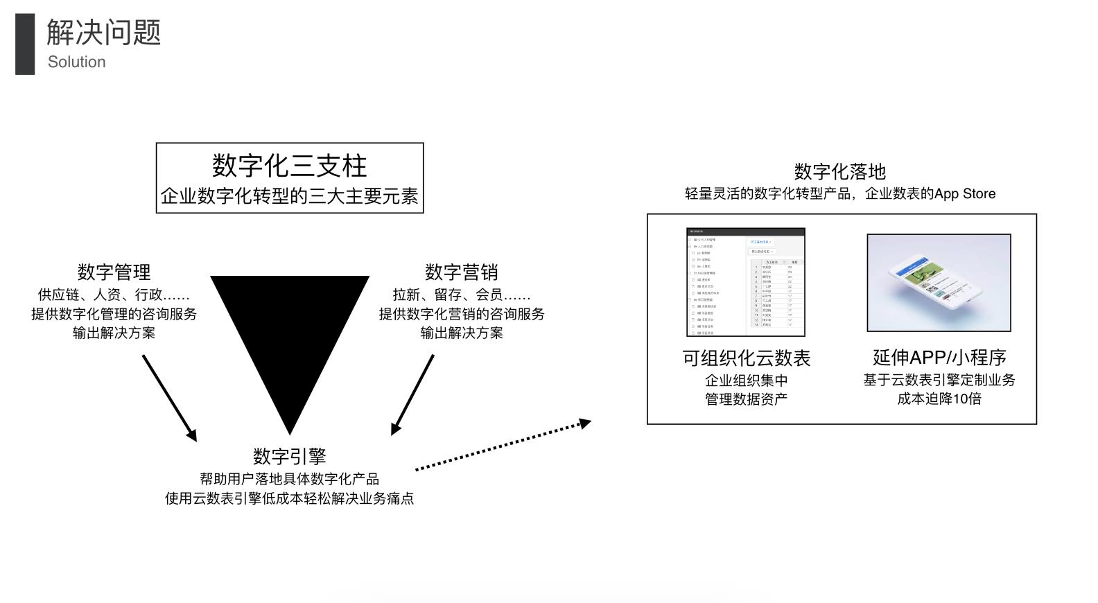 低代码是中小企业数字化转型的核心引擎_小程序_03